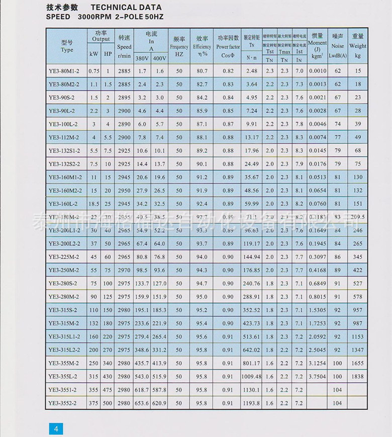 三相异步电动机yx3/ye3-250m-6p-37kw-b35江苏大中异步电机 包邮