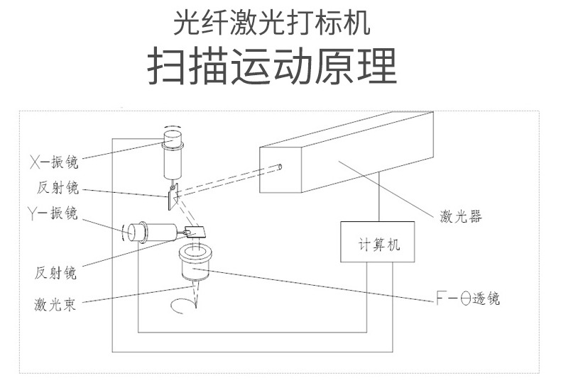 金属不锈钢铭牌喷码机 首饰戒指雕刻机 电子元器件塑料激光打码机