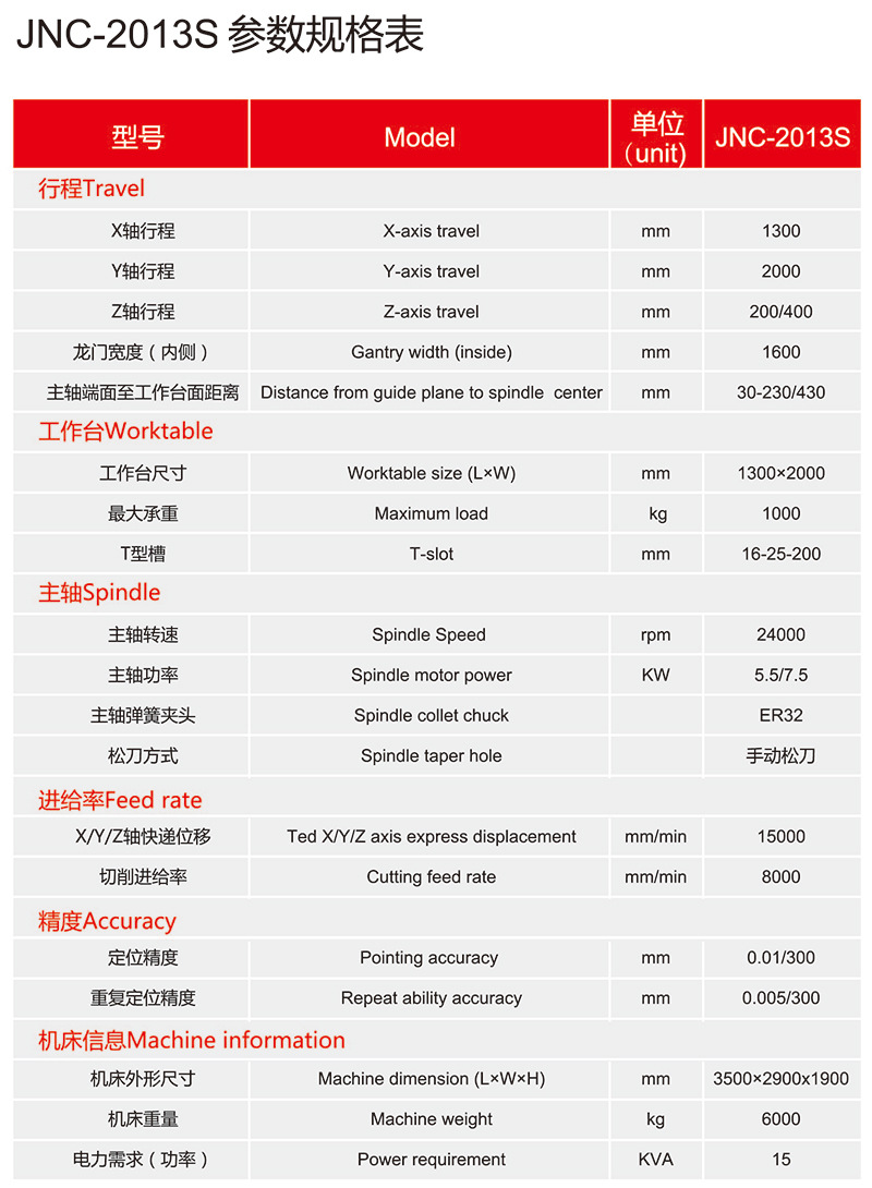 深圳数控机床设备厂家直销动梁式精密雕铣机