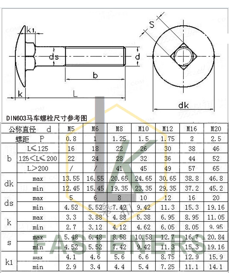 马车螺丝 现货sus304不锈钢大半圆头方颈螺栓 din603桥架螺栓