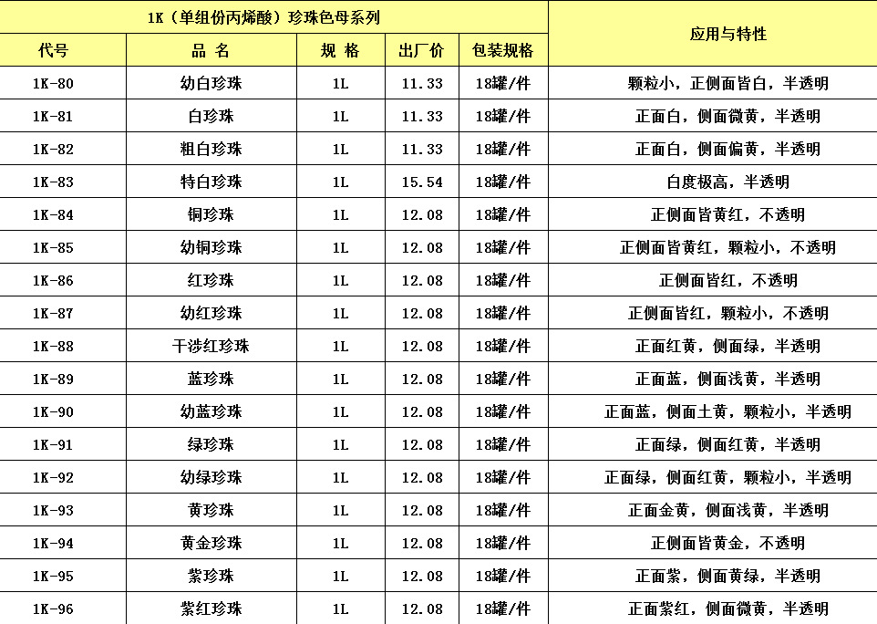 1k珍珠色母 汽车油漆 单组份1k色母多色可选 油性色精