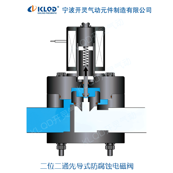 zcf防腐蚀电磁阀动态工作原理图