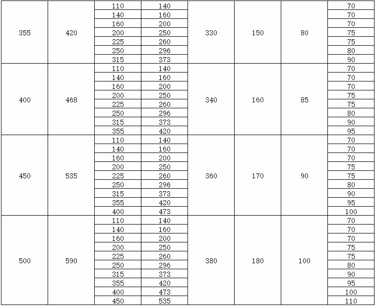 pe管160热熔焊接参数表图片