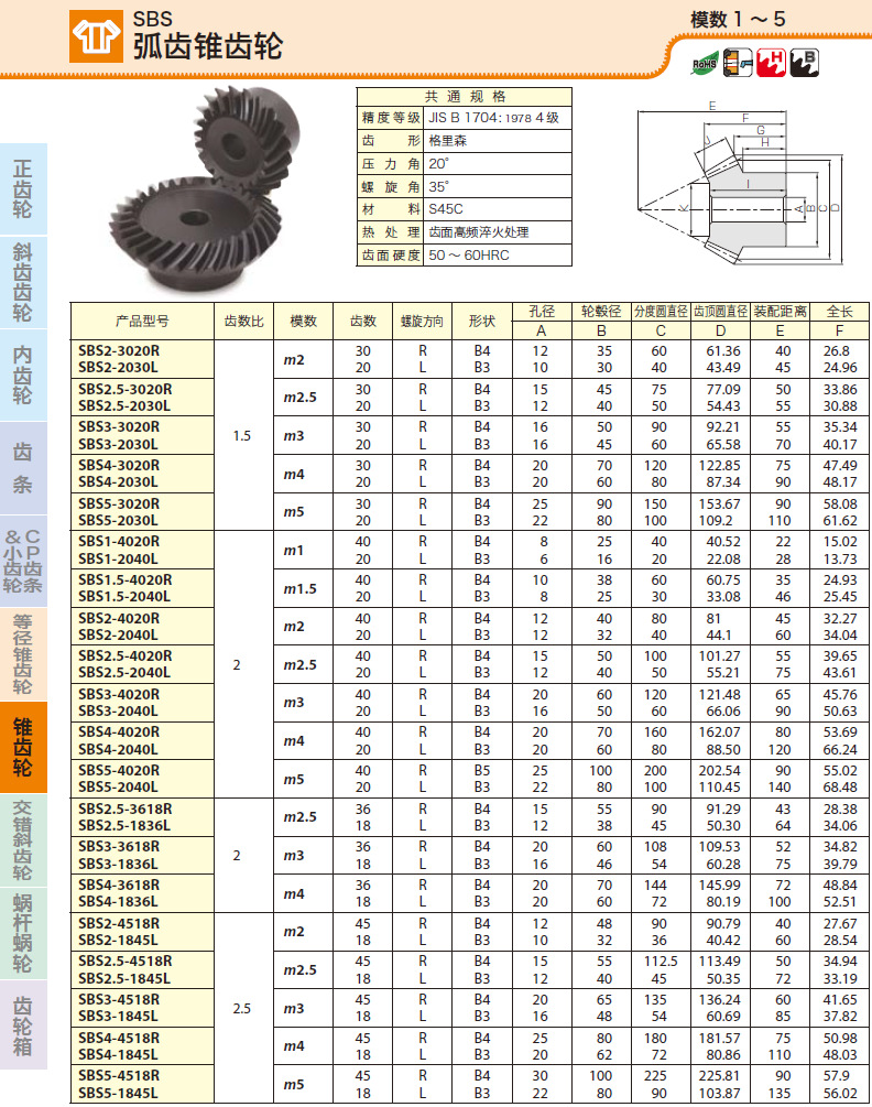 齿轮的齿顶间隙表图片