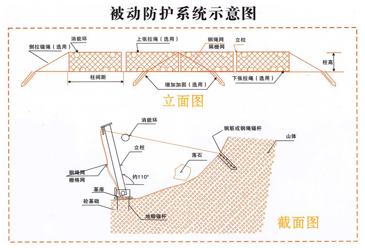【实力商家】 热销sns边坡防护网 建筑遮挡网 非标边坡网