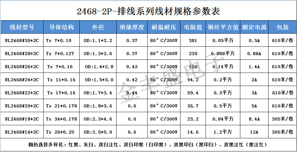 2468-2p排线规格表