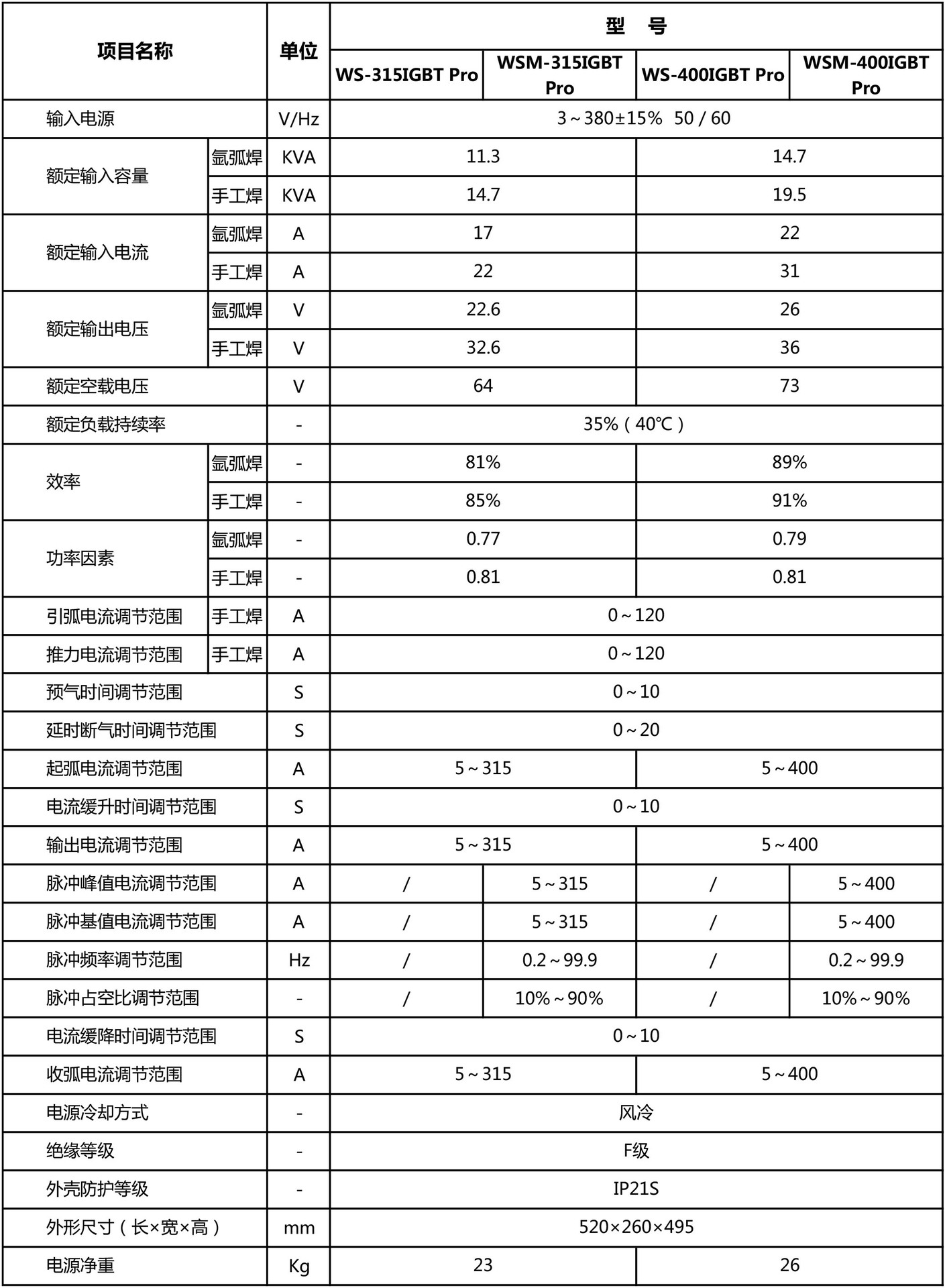成都华远‖逆变直流氩弧数字化手工钨极电焊机ws-400igbt pro