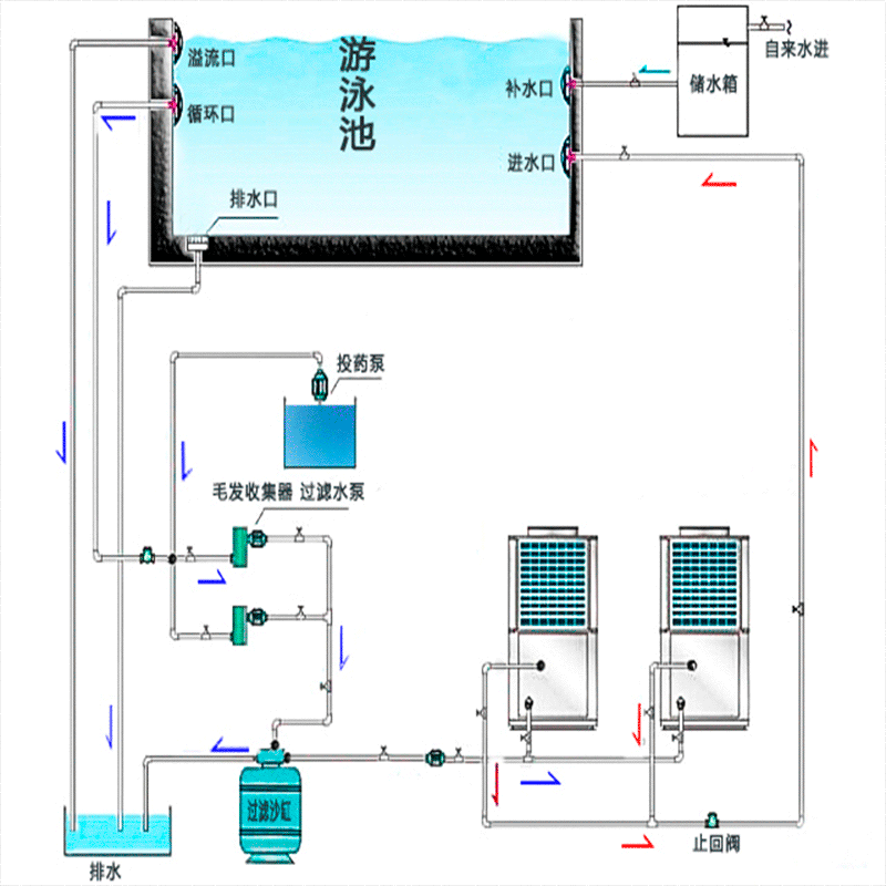 深圳厨卫大件 深圳空气源热泵热水器 深圳体育馆大型游泳池空气能热水