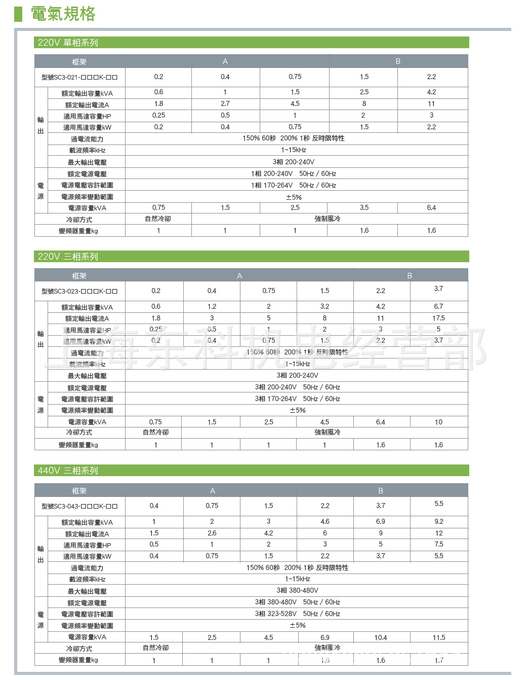 sc3-021-1.5k shihlin士林迷你变频器