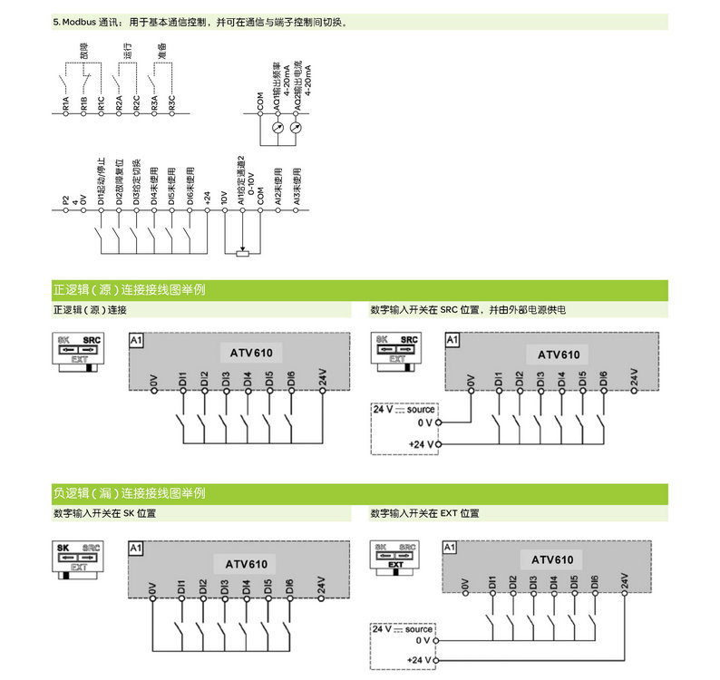 施耐德变频2009参数图片