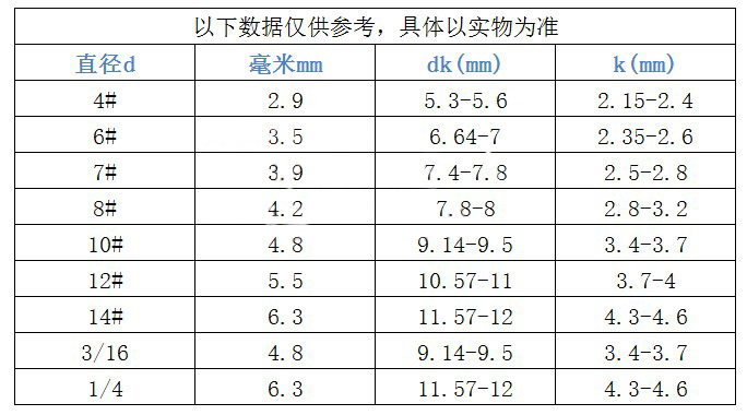 4#系列不锈钢304英美制大扁头自攻螺丝#4十字蘑菇头自攻螺丝钉