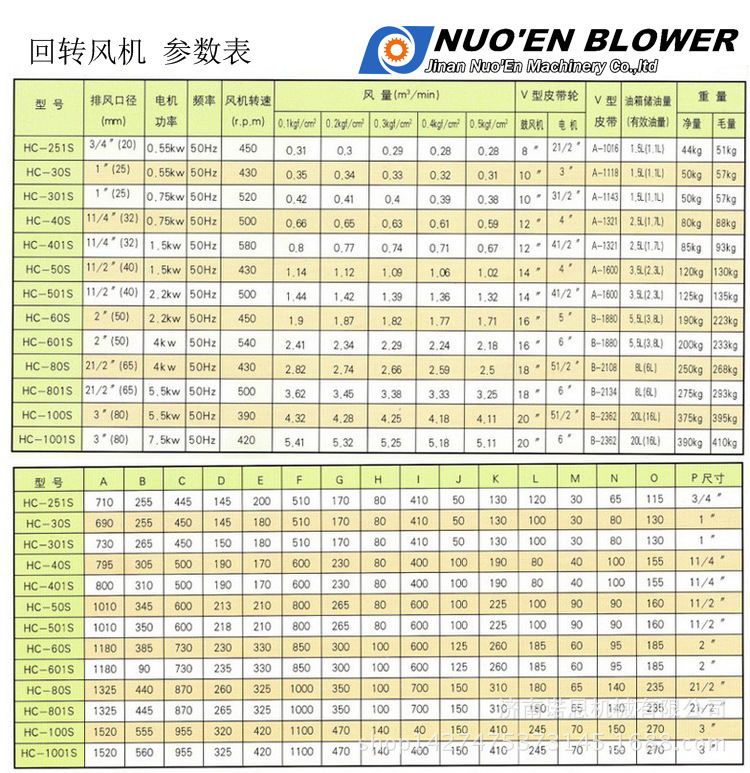 专业出售立式回转式鼓风机 小型hc -301s回转式鼓风机加工