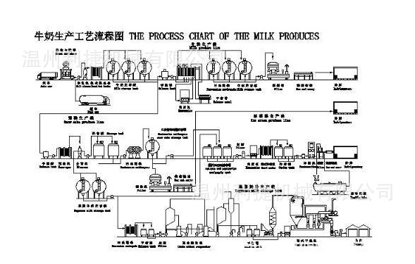 果酒生产线设备流程图图片