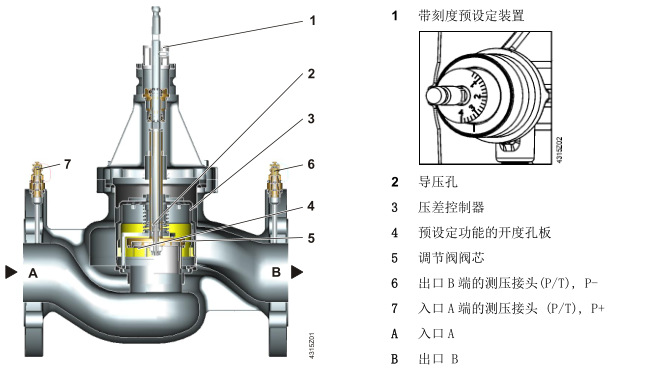 西门子原装进口 pn16 法兰组合阀 vpf43系列 上海瑞泊 质保一年