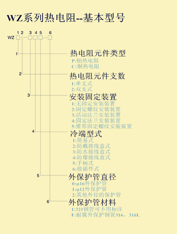 热电偶 wz 系列 基本型号_副本