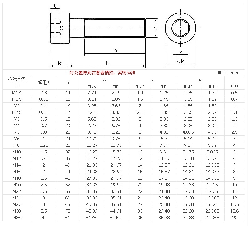 内六角螺丝m4m5m6m8m10 12.9级螺栓螺钉 杯头m4x80/85/90/95/100