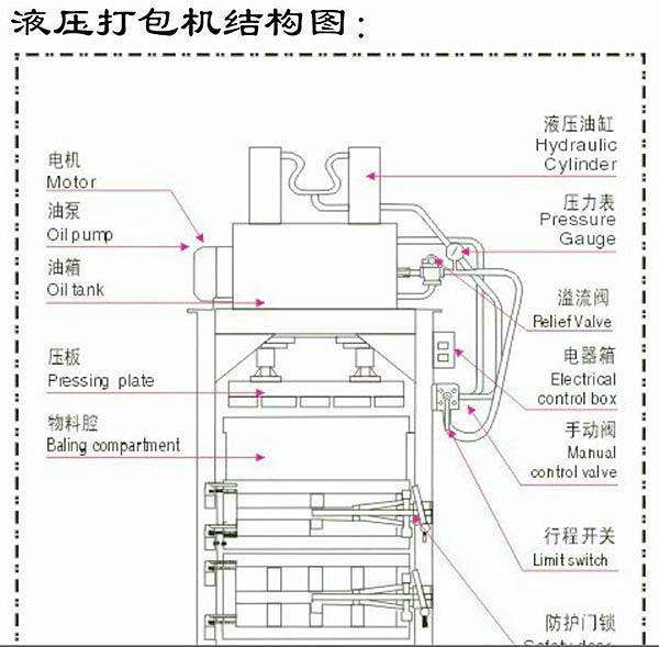 大型液压废金属打包机 铁桶油漆桶压块机 自动翻包金属压块机