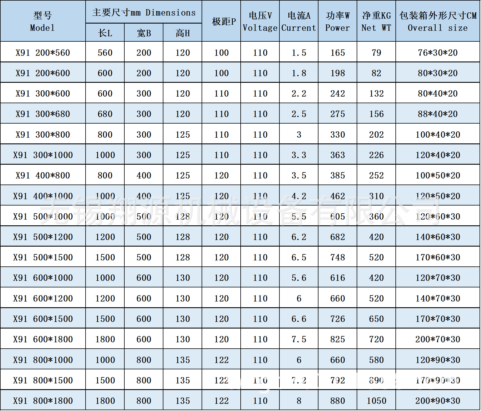 现货供应铣床用电磁吸盘,强力电磁吸盘 特点:安全,高效,强磁