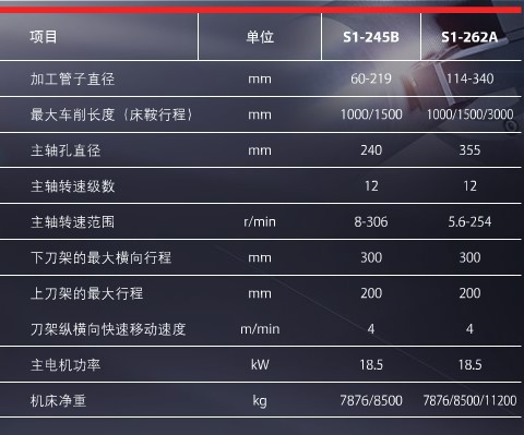 供应沈阳机床普通卧式车床cw6163b 青岛中大机电销售