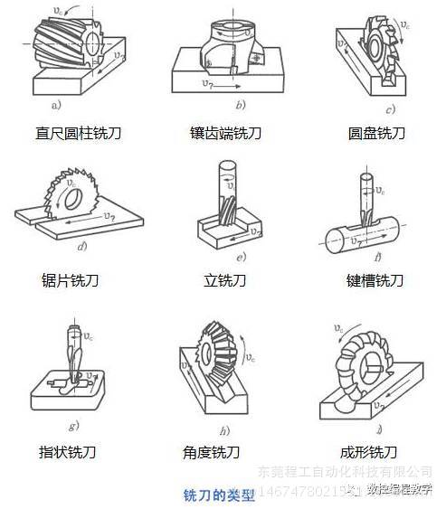车铣刨磨,欢迎围观