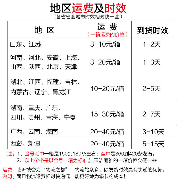 批发说明(买家必看) 1关于价格 第一个价格是散批的价格(散批比较浪费