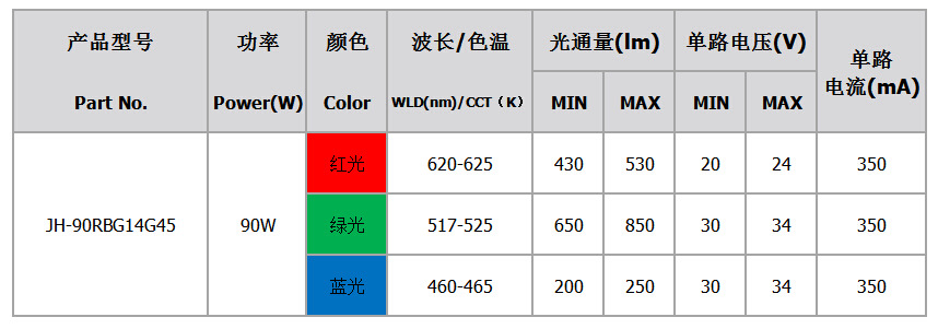 厂家批发大功率rgb led灯珠 90w高亮全彩cob光源
