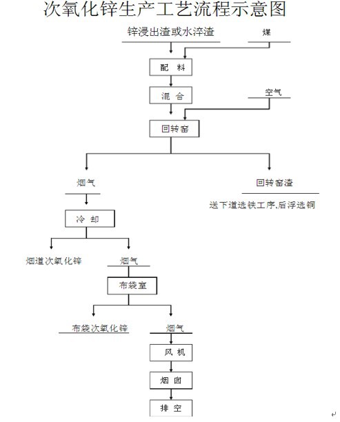湿式氧化工艺流程图_湿式氧化工艺流程图_氧化工艺危险因素