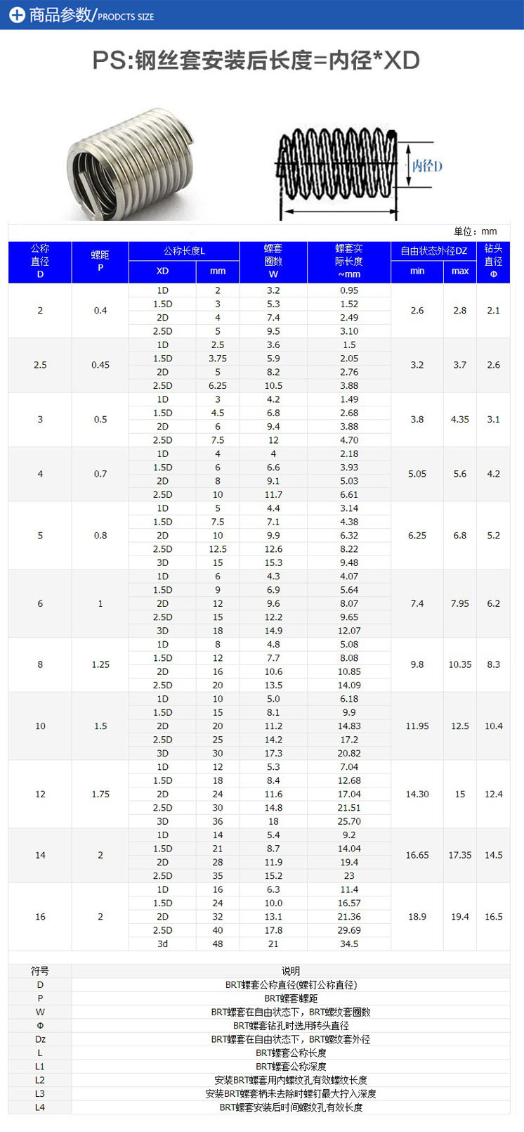 304不锈钢螺纹套/钢丝螺套/螺纹保护套/螺丝套/钢套牙套m2-m6