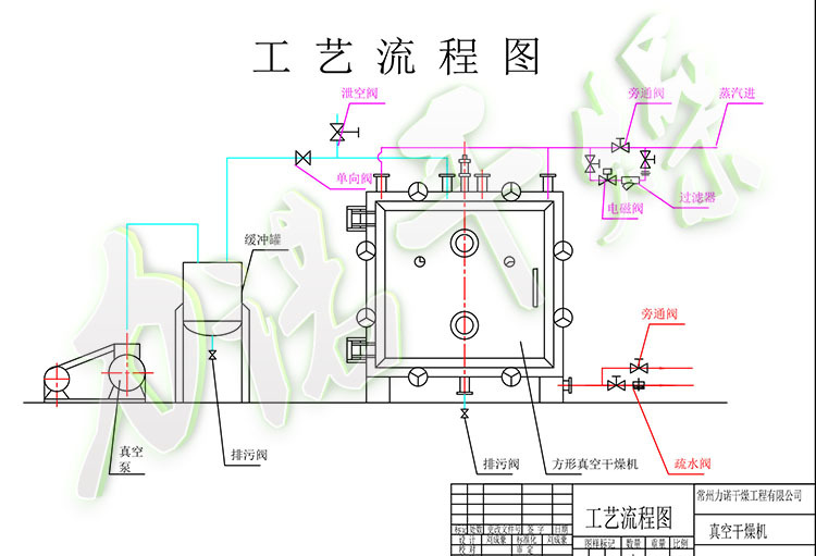 真空热处理工艺流程图图片