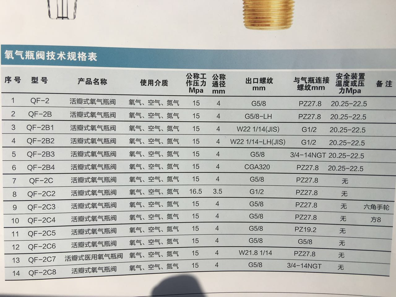 qf2型活瓣式氧气瓶阀