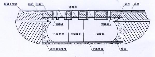 化粪池是一种利用沉淀和厌氧发酵的原理,去除生活污水中悬浮性有机物