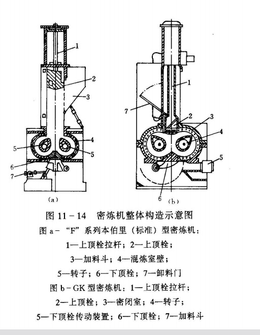 密炼机的基本构造和工作原理