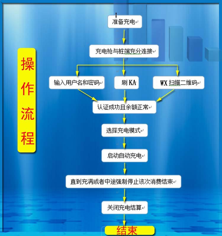 自助充电桩充电流程