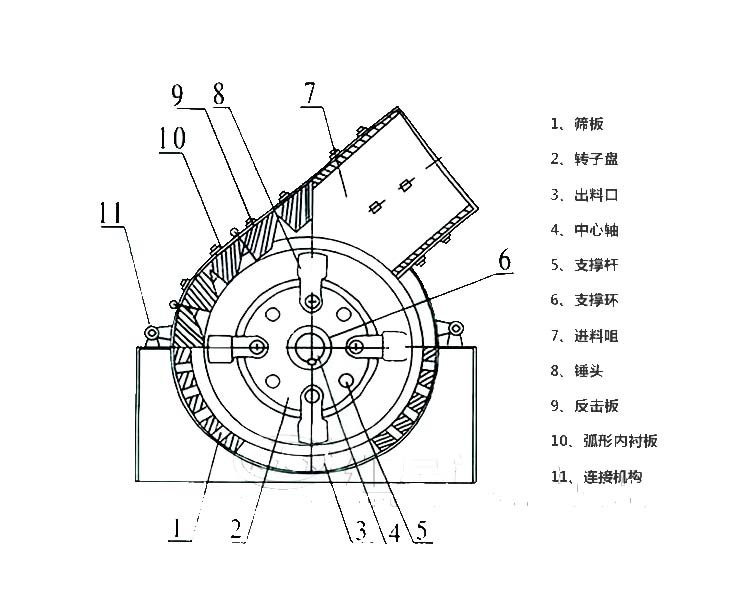 供应 建筑垃圾小型锤式破碎机 砖头水泥块榔头式粉碎机 石头破碎机-粉