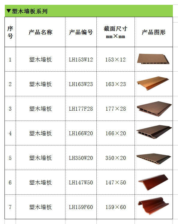 绿华塑木墙板规格表