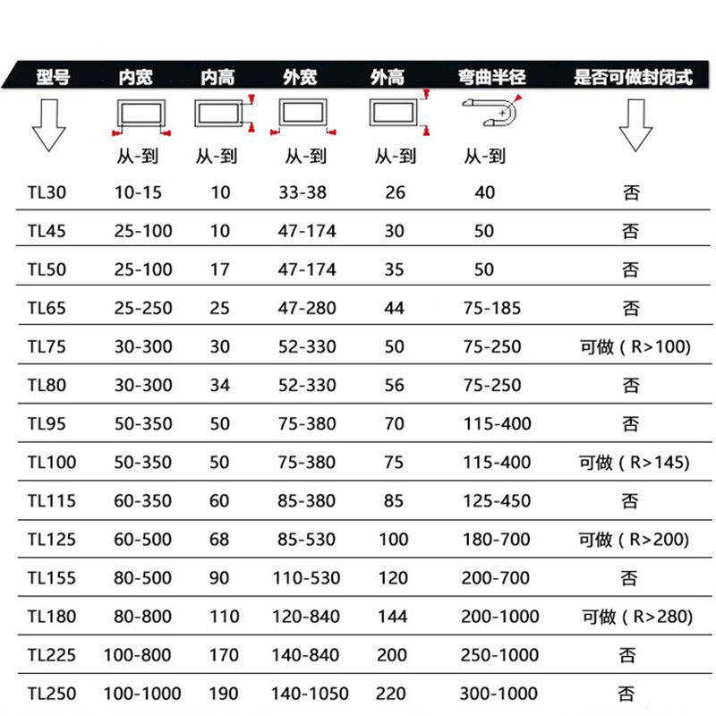同乾德厂家批发钢铝拖链 桥式不锈钢拖链 穿线拖链 tl65钢制拖链