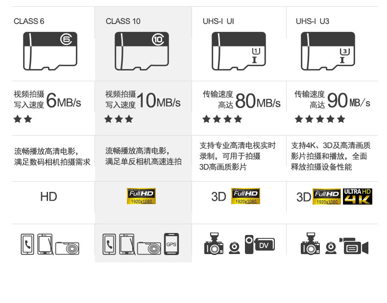 欧朴高速8gb内存tf卡sd卡class6行车记录仪相机手机8g内存卡批发