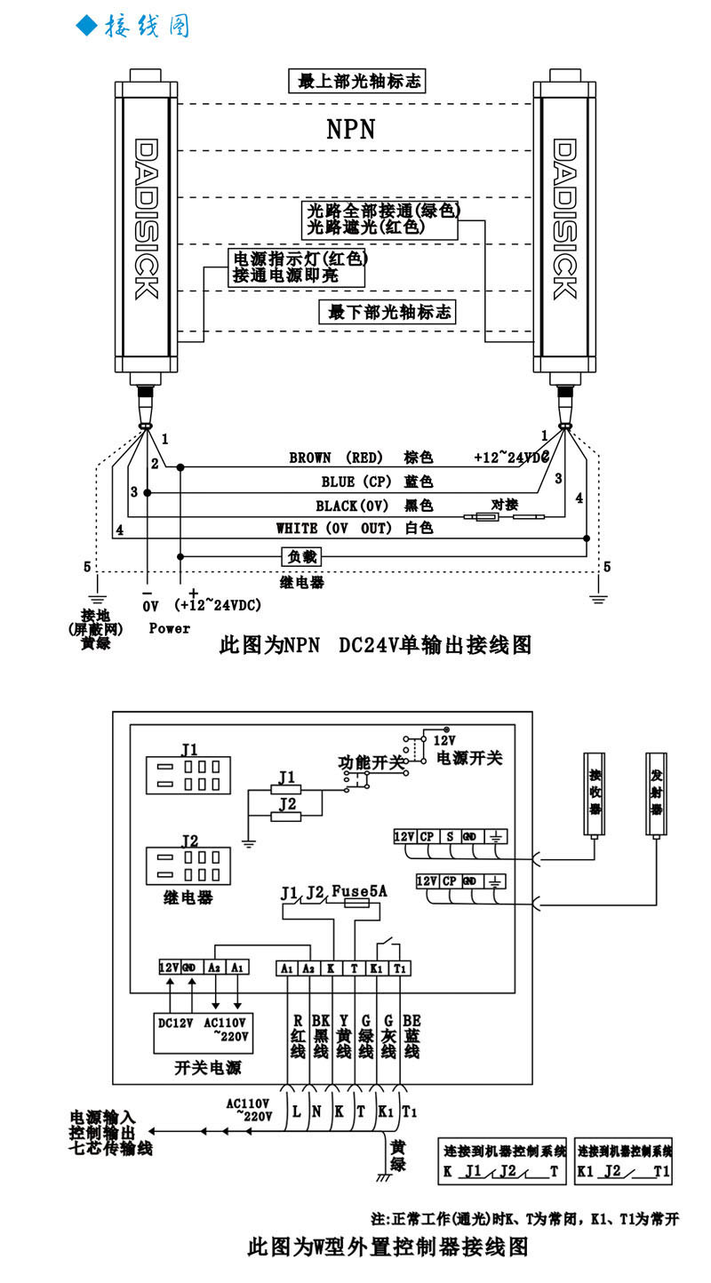 dadisick厂家直销区域安全防护光幕单面区域保护光栅传感器qsa