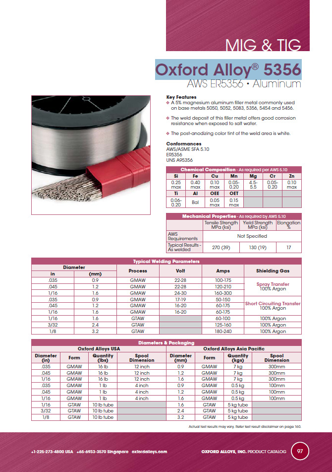 正品供应美国牛津焊材oxford alloy 5356铝合金焊丝现货