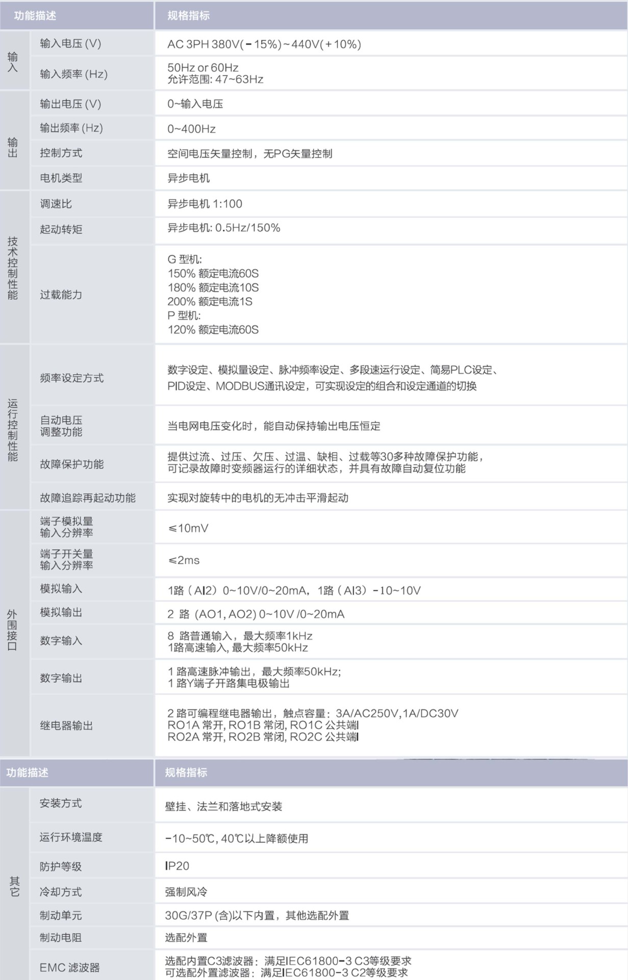 全新原装英威腾变频器gd200a-2r2g-4直销380v适配电机2.2kw