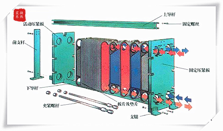 供应板式换热器 框架板式换热器 换热效率超高 热交换器