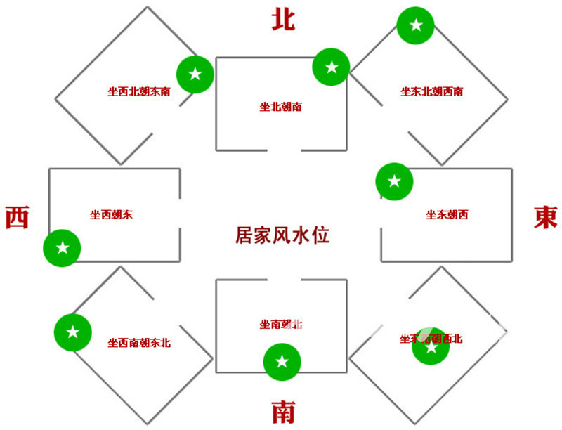 坐东北向西南无子图片