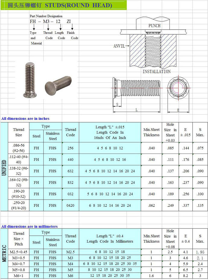 304不锈钢压铆螺丝压板螺钉fhsm6m8*10*12*14*15*16*18*20*30*40