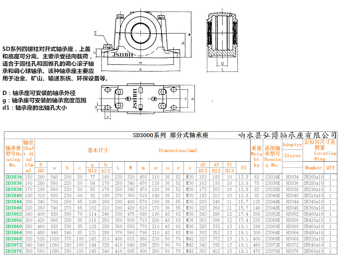 厂家生产重型轴承座,特大型轴承座 sd系列轴承座