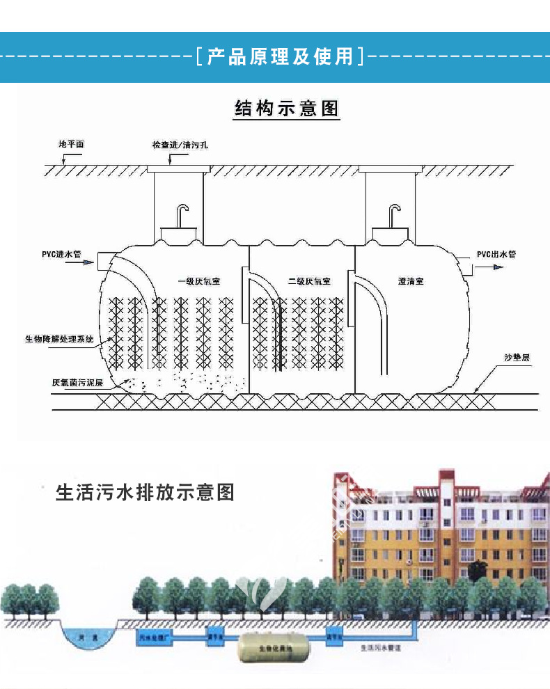 预制混凝土污水处理装置(化粪池),是在现浇钢筋混凝土,  砖砌结构和