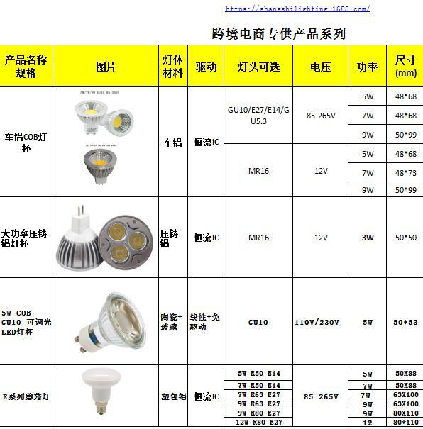 3 e27 mr16 12v 3w 5w 7w led灯杯 cob灯杯