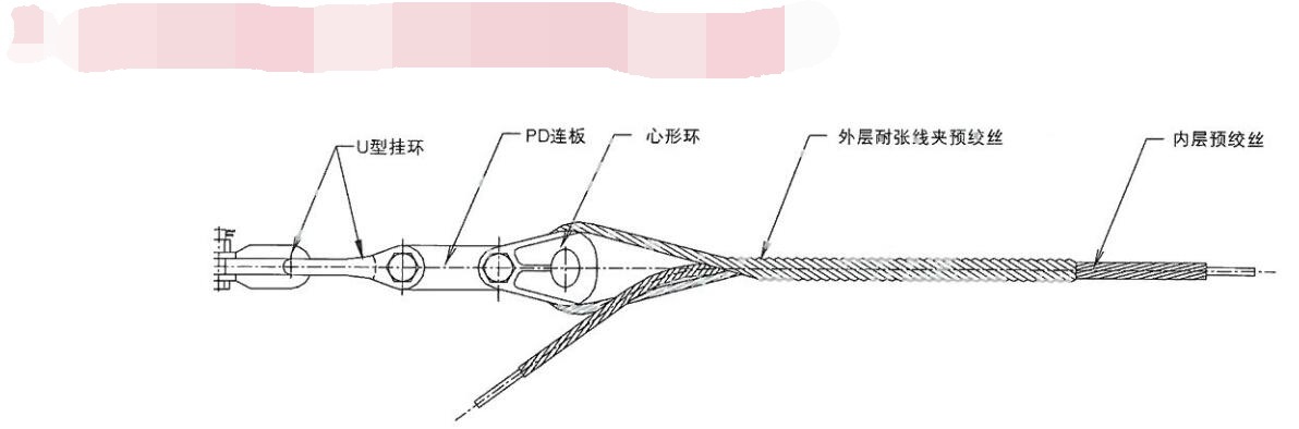 adss光缆用大张力耐张线夹(通用型)绝缘耐张线夹