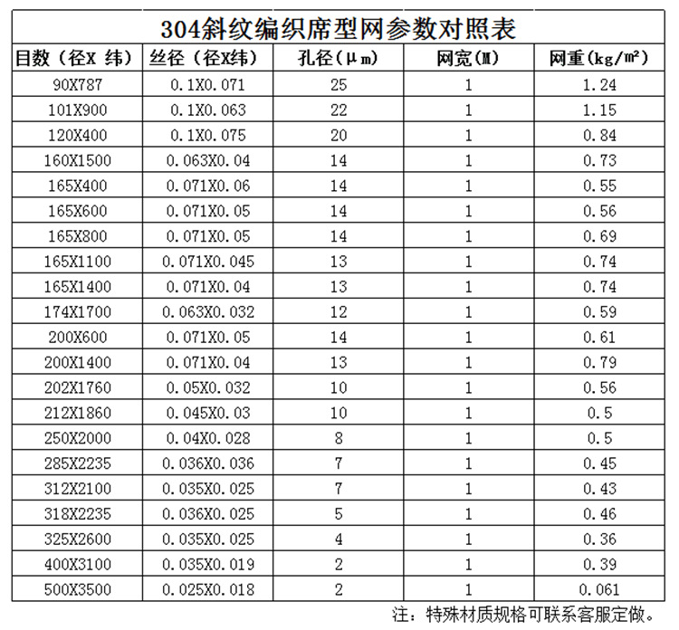 席型网 不锈钢席型筛网 石油过滤用高密度席型网 工厂现货供货
