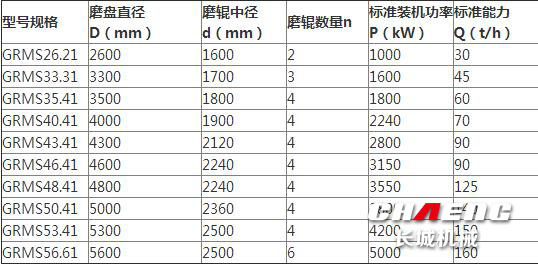 许昌水渣立式磨机处理水渣细粉效果丨水渣立磨机设备