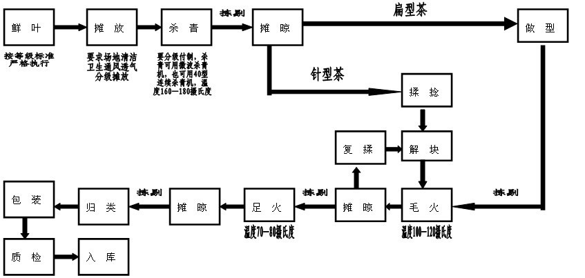 2018新绿茶 产地货源高山茶叶 绿茶 散装 龙井茶 样品